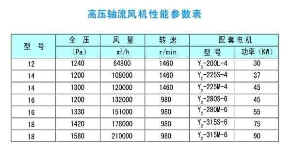 高壓軸流風(fēng)機(jī)性能參數(shù)表