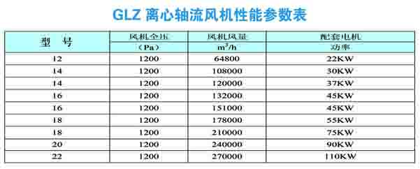 GLZ離心軸流風(fēng)機(jī)性能參數(shù)圖